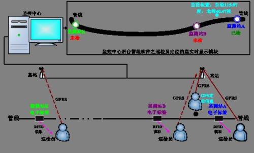阳西县巡更系统八号