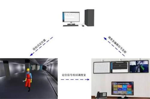 阳西县人员定位系统三号