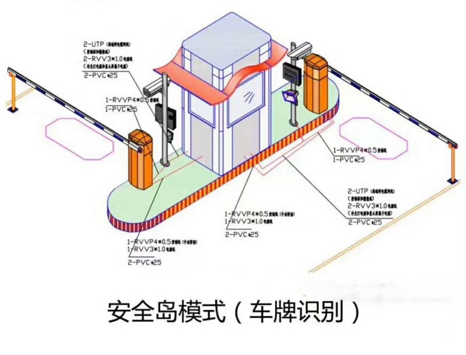 阳西县双通道带岗亭车牌识别