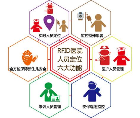 阳西县人员定位系统六号