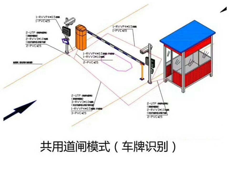 阳西县单通道车牌识别系统施工